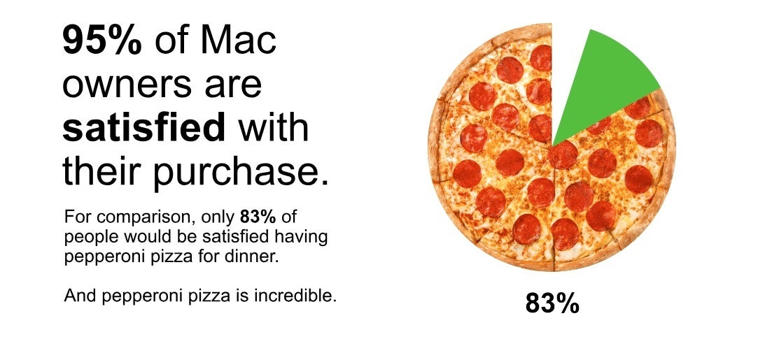 One of the slides from Apple's The Parent Presentation. | Image credit-Apple - Apple offers college students a presentation designed to get their parents to spring for a MacBook