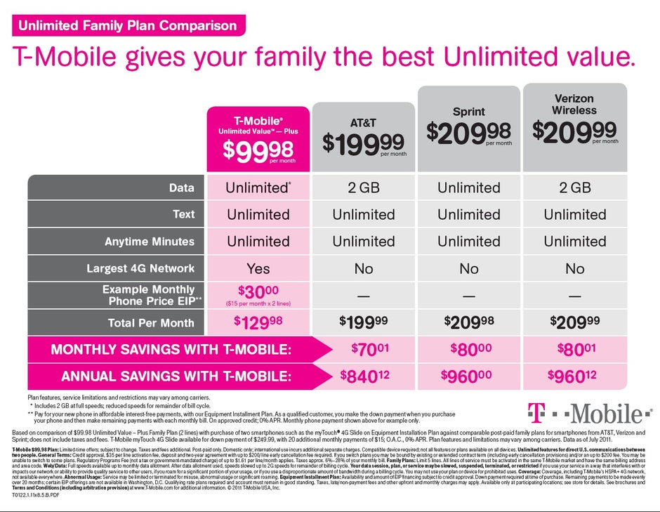 TMobile announces new Value plans; to be available July 24 PhoneArena