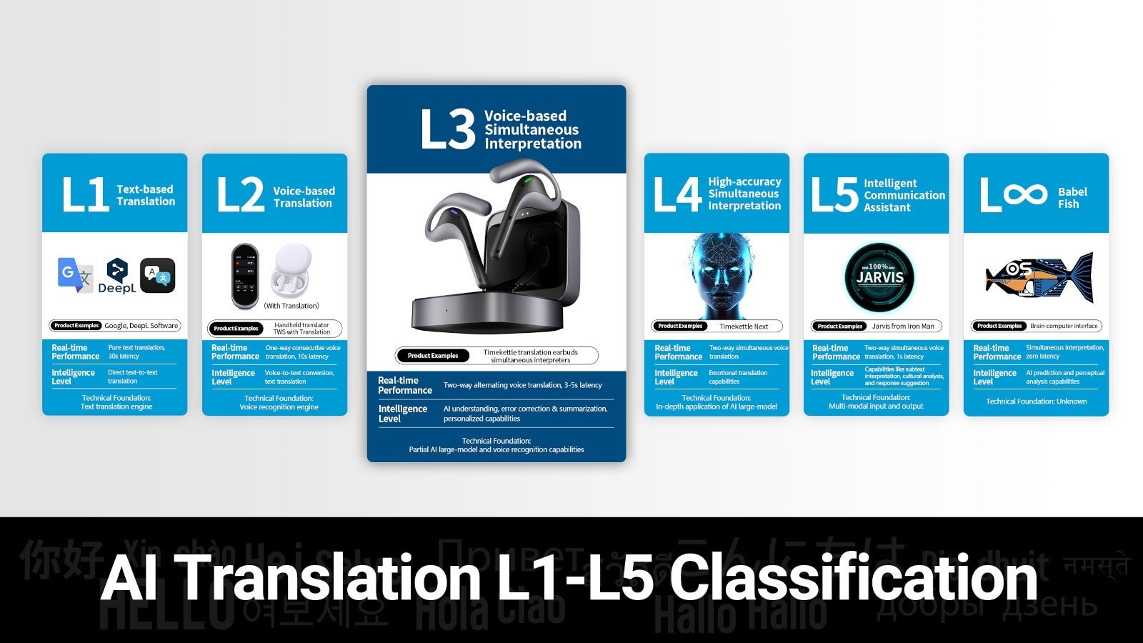 AI Translation: the evolution so far, and where we are headed