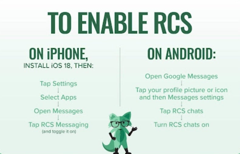 Mint Mobile tells subscribers how to enable RC on their phone.