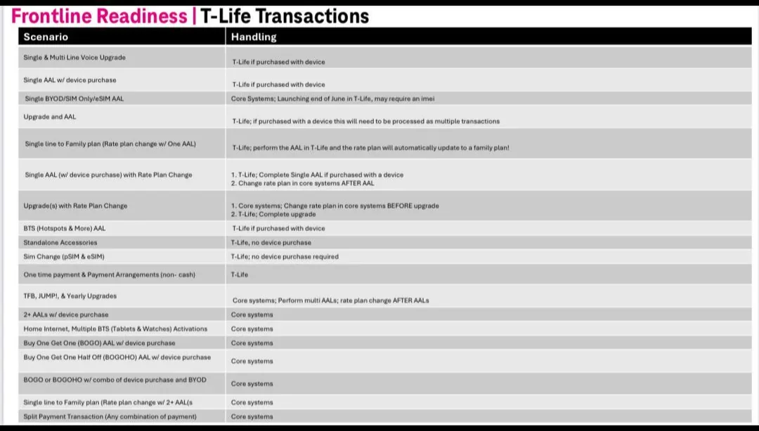 T-Mobile T-Life