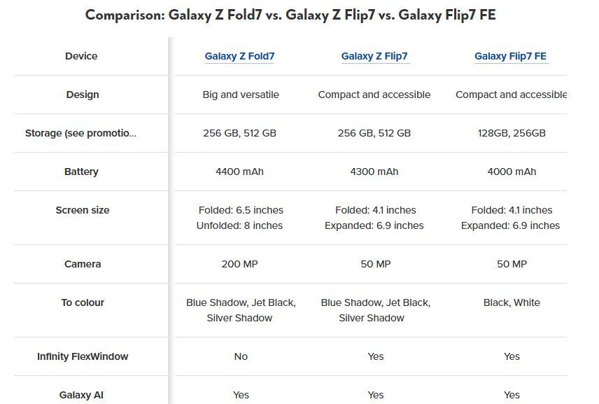 Fold 7 Flip 7 Flip 7 FE specs
