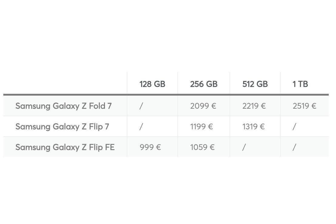 Fold 7 Flip 7 Flip 7 FE price