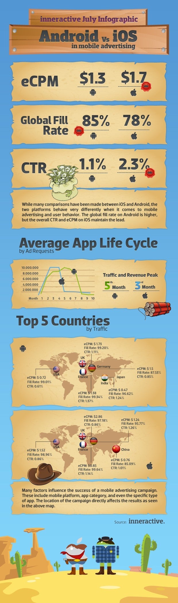 Want to have a successful mobile advertisement campaign? Just pick the best platform