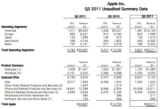 Will mobile kill Apple computers?
