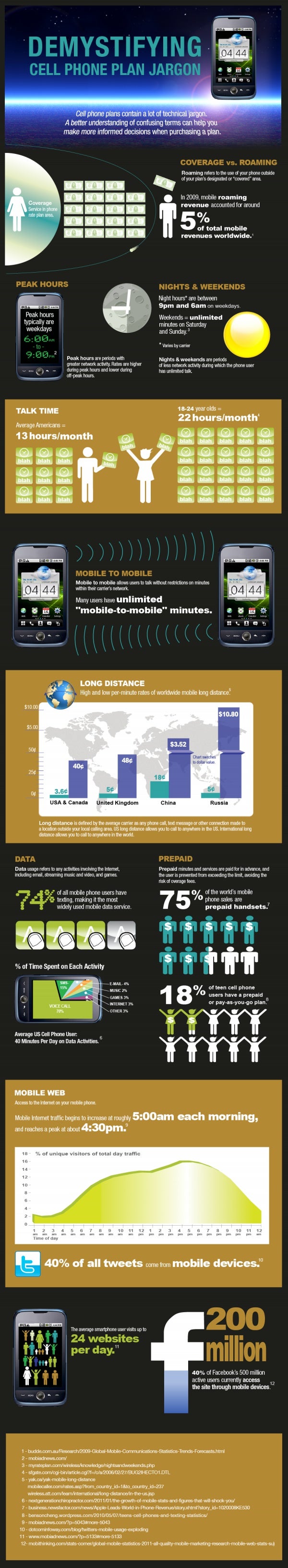 Cell phone jargon explained in an infographic