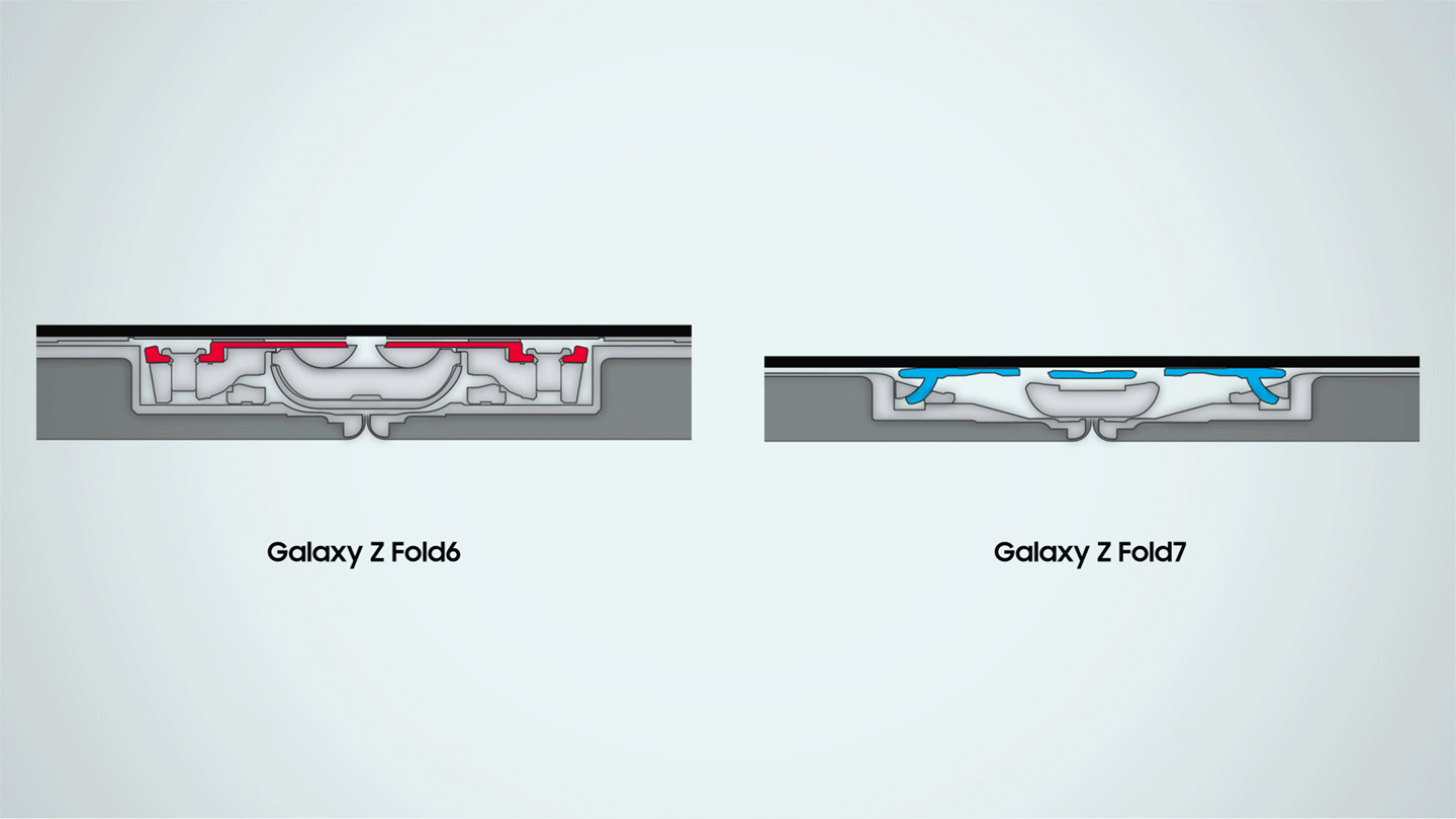 Samsung Galaxy new hinge system