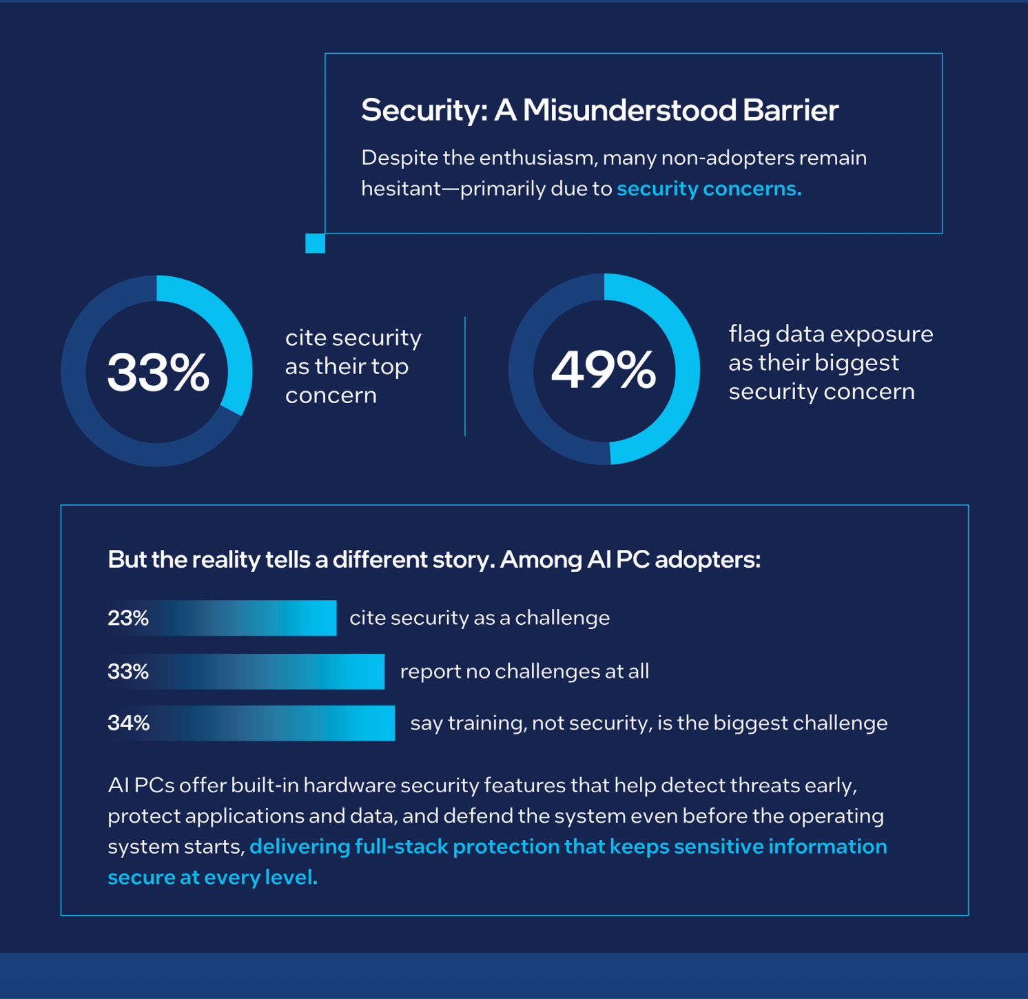 Image Credit - Intel - Intel&#039;s new survey indicates that AI PCs are on the rise, but doubts remain