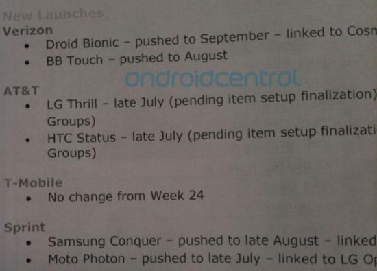Motorola Droid Bionic pushed back to September in Sam&#039;s Club