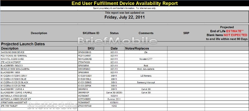 New Sprint roadmap says Samsung Conquer 4G pushed for August, and a mystery Motorola XT603 slated for October