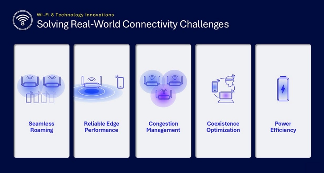 Real world connectivity challenges that Wi-Fi 8 will solve.