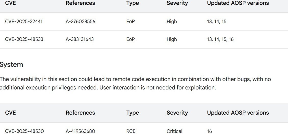 Image showing some of the latest Android Security Update.