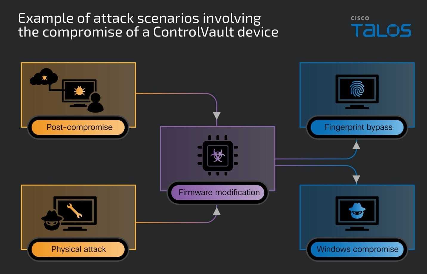 This is how a device could be compromised. - You might be using a hacked Dell laptop right now, and wiping Windows won't save you