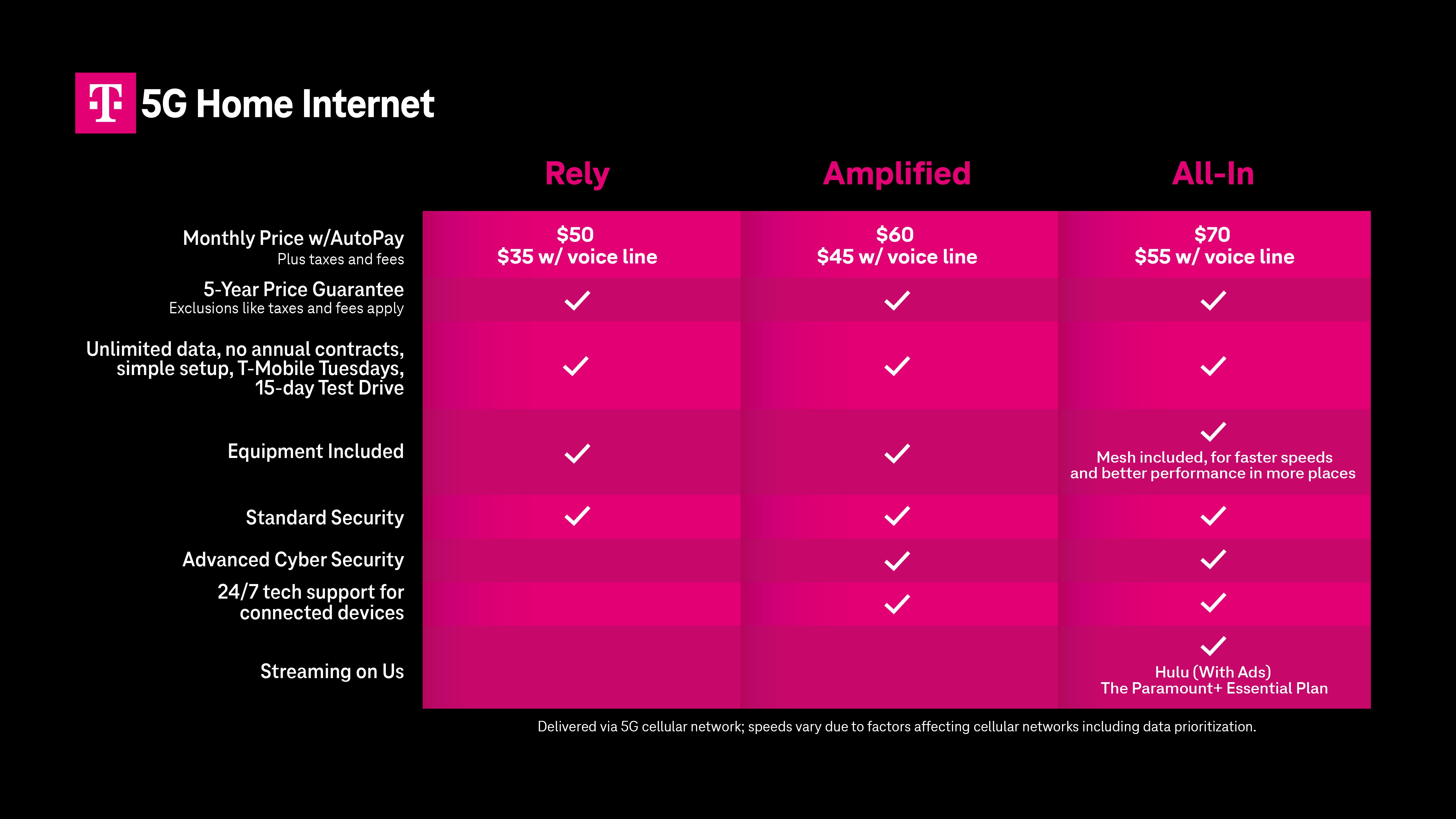 T-Mobile 5G internet