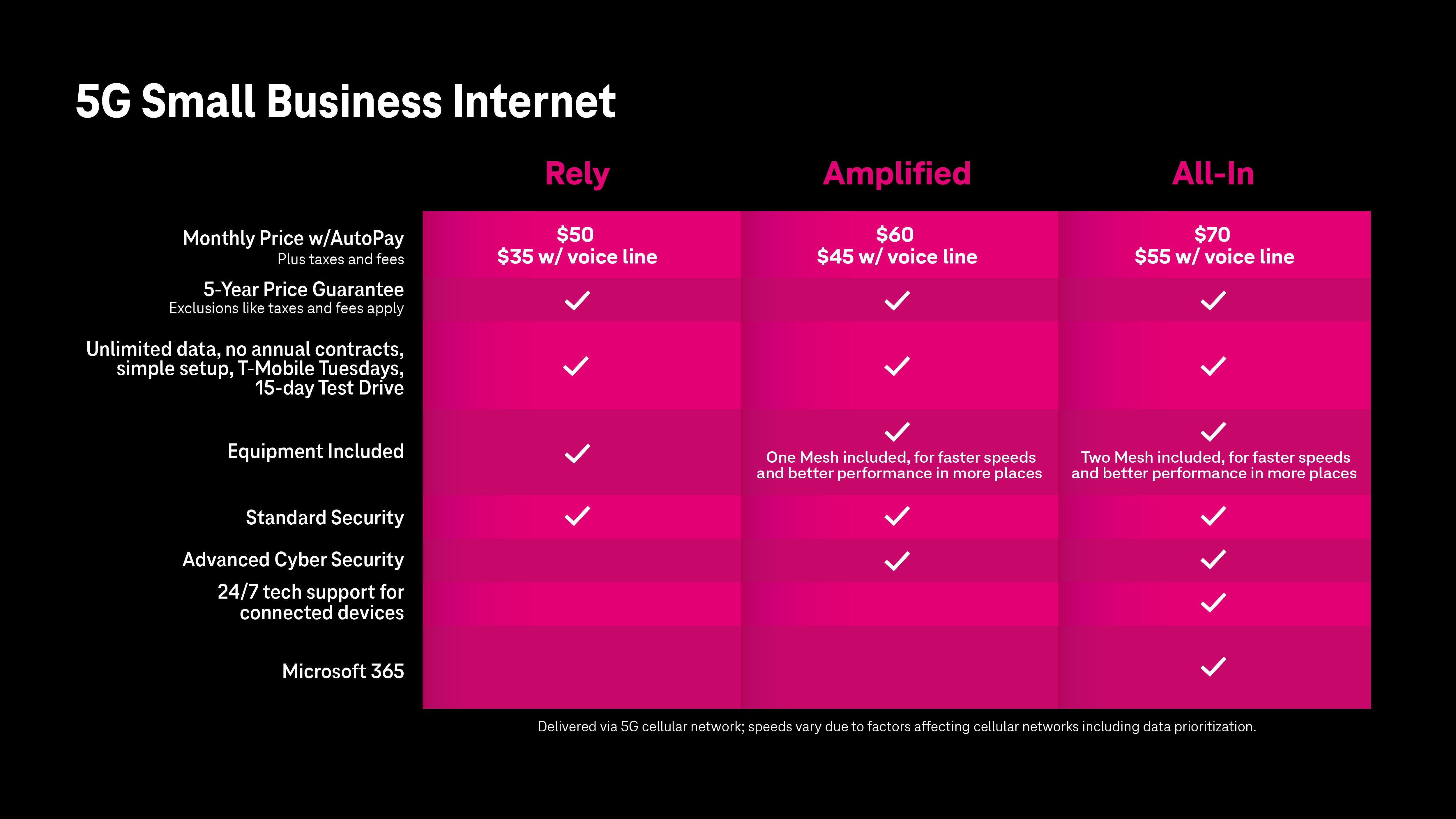 T-Mobile 5G internet