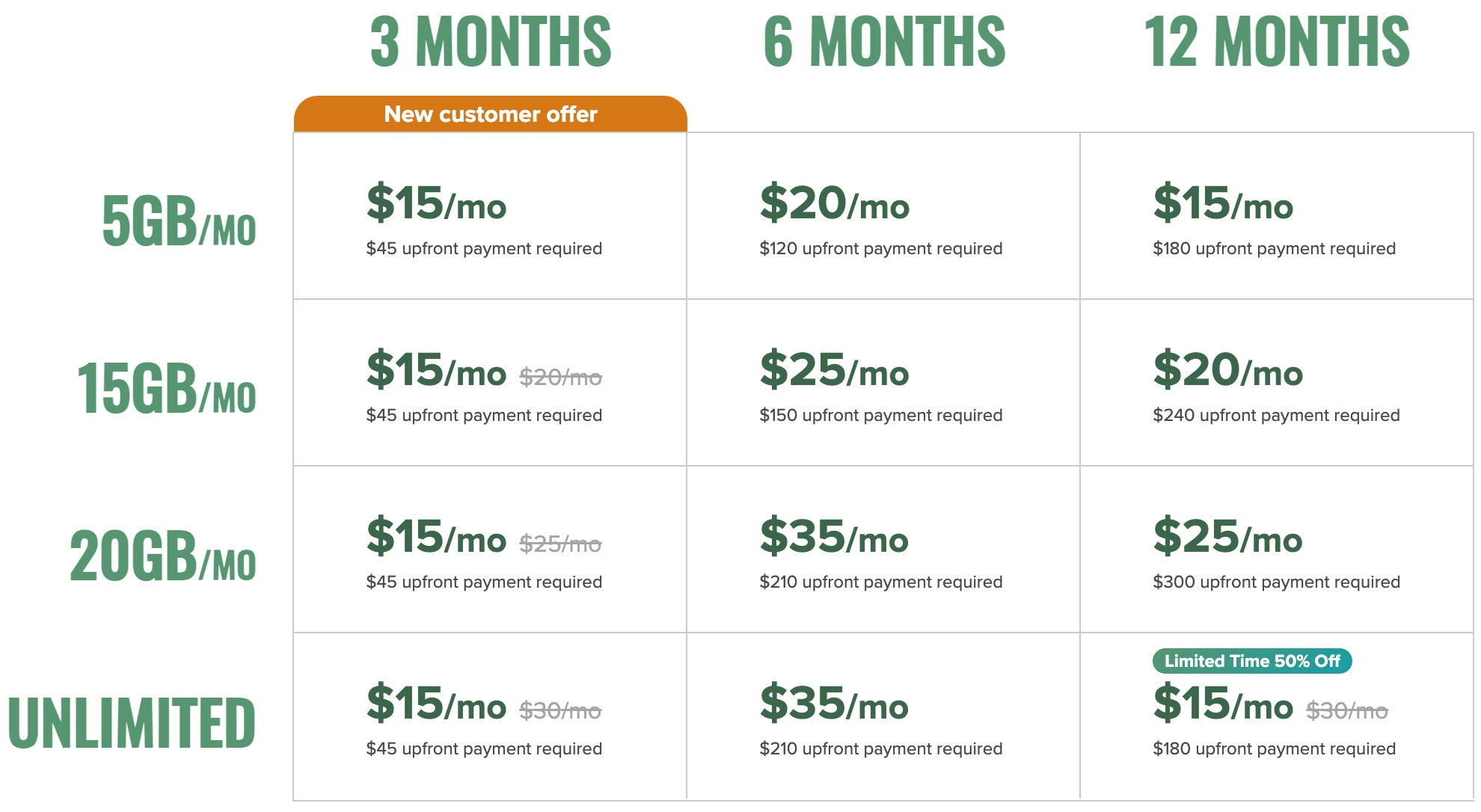 Now is the best time to try Mint Mobile: 50% off on Unlimited!