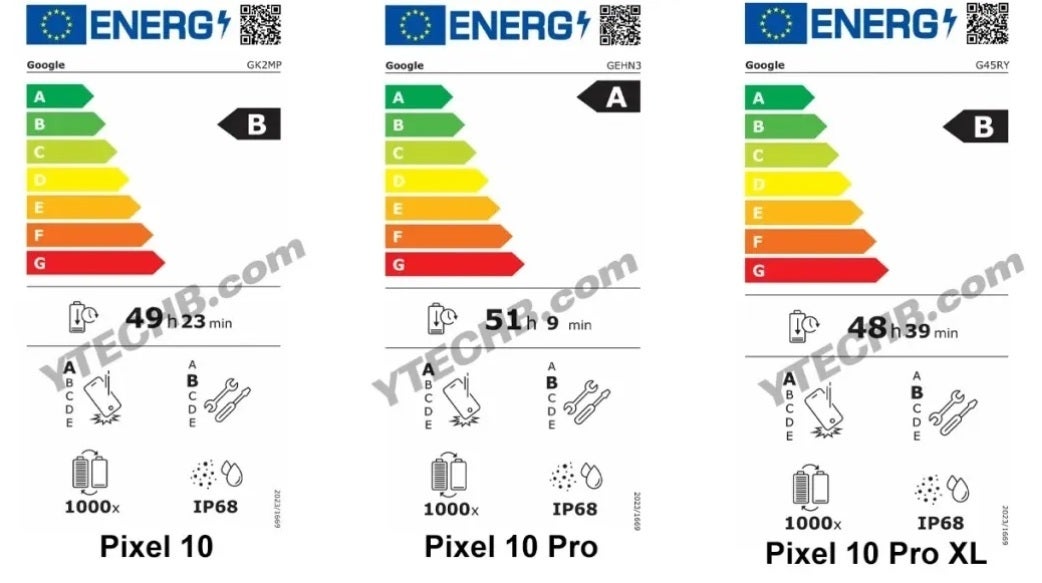 Regulatorty labels of the Pixel 10 line from the EU.