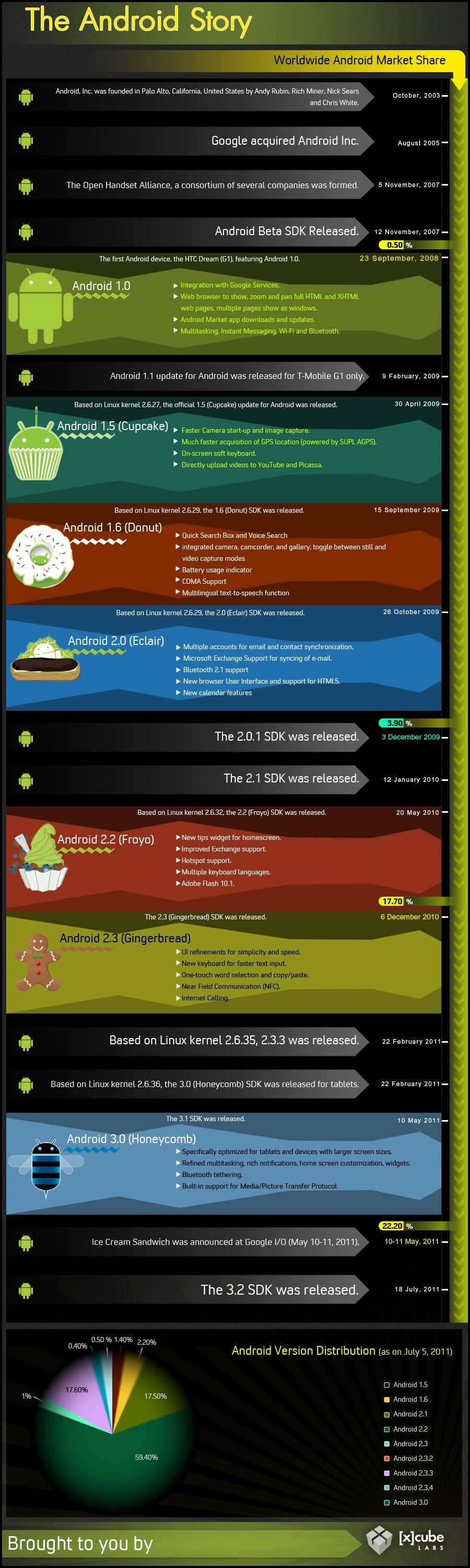 8 years of Android history at a glance in this infographic