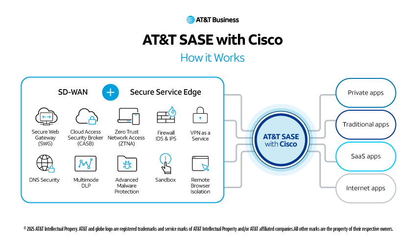 AT&T's new offering pulls out all the stops to simplify your complicated digital world