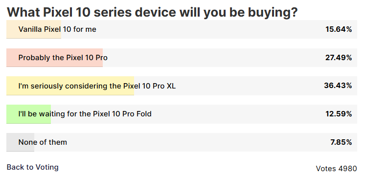You guys seem to love the Pixel 10 Pro XL, but do you know what you're getting into?