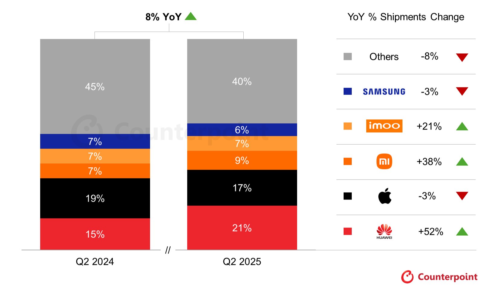 Your Apple Watch isn&#039;t the world&#039;s favorite anymore – another giant just crushed Apple&#039;s reign