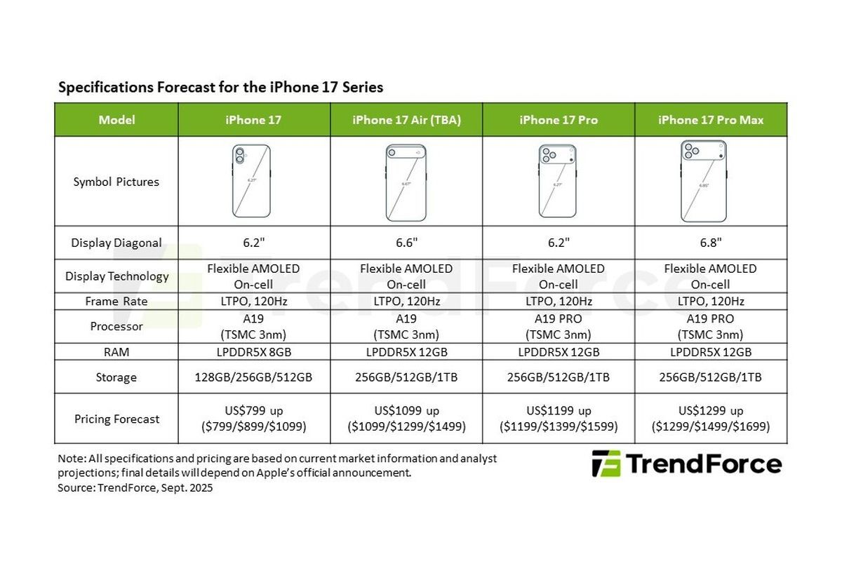 iPhone 17 series specs and prices predicted by analysts