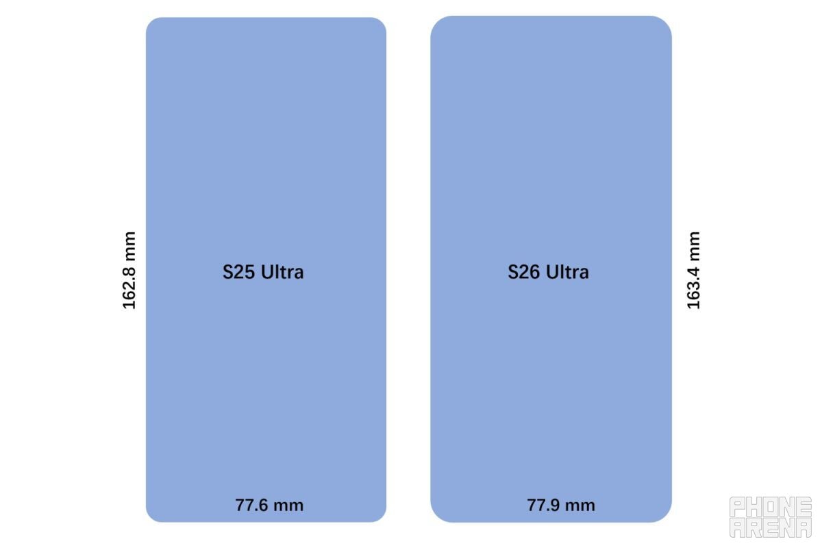 Here s How The Rounded Galaxy S26 Ultra Will Look Next To The Boxier Here s How The Rounded Galaxy S26 Ultra Will Look Next To The Boxier