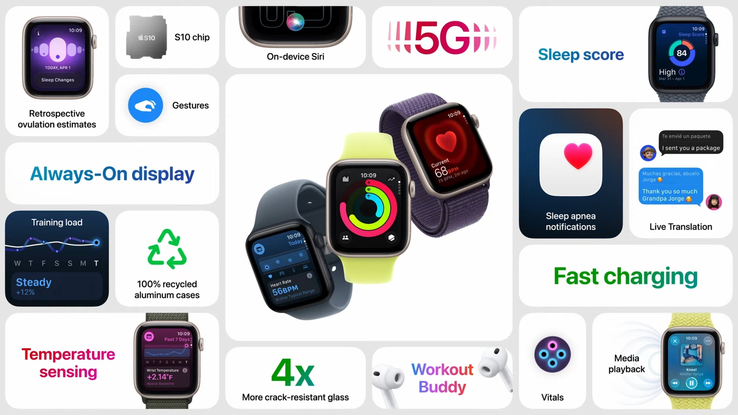 Apple Watch SE 3’s features