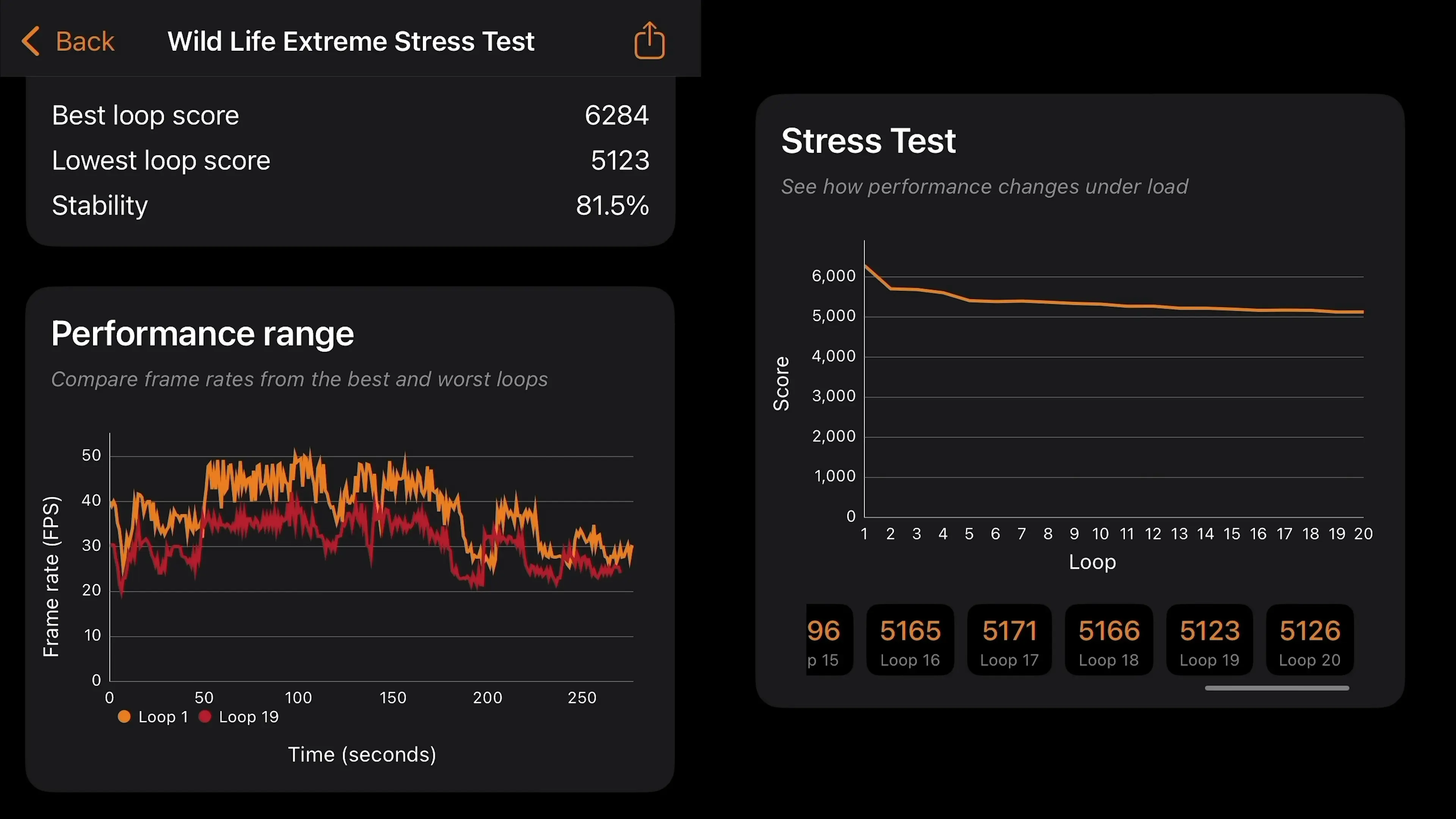 iPhone 17 Pro 3D Mark stress test results, courtesy of Dave2D - Did the iPhone 17 Pro just kill all gaming phones?