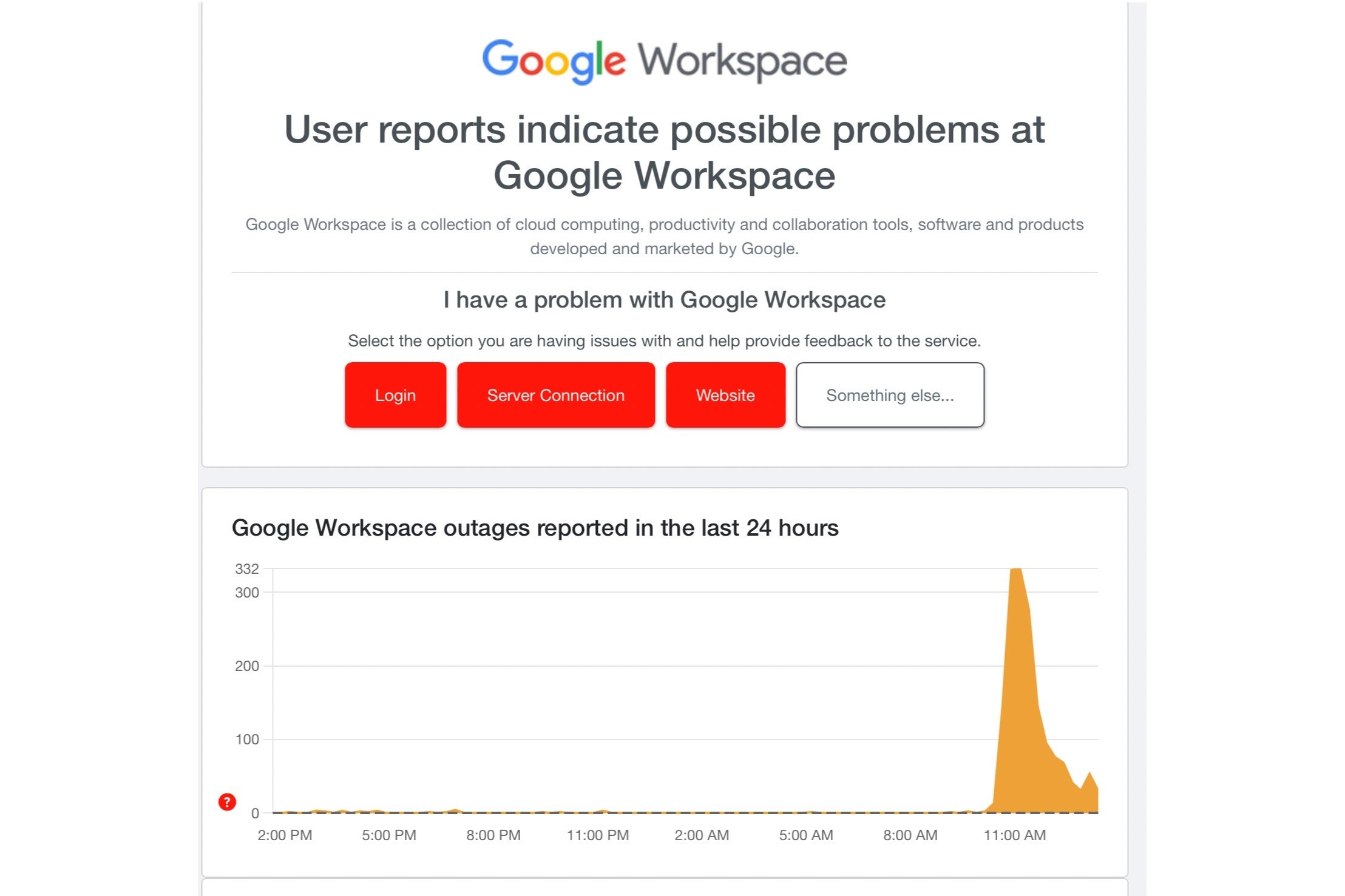 Status of the Google Workspace service earlier today. | Image credit — DownDetector - Google confirms a brief, but major outage affecting Gmail and Workspace is now resolved