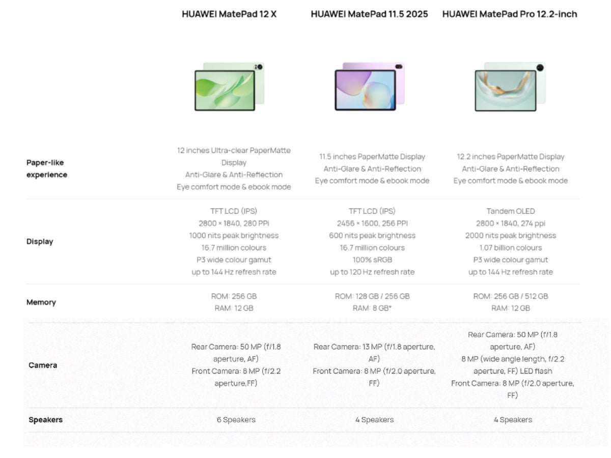 A quick overview of the specs of Huawei's latest tablet offerings. | Image by Huawei - The Huawei MatePad 12 X thinks it can boost your productivity, but will you be able to make the trade-off?