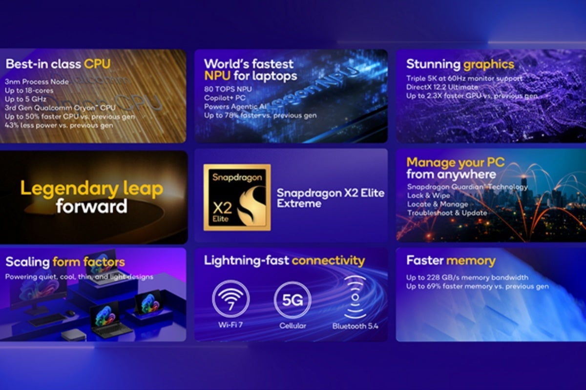 Official Snapdragon X2 Elite Extreme capabilities
