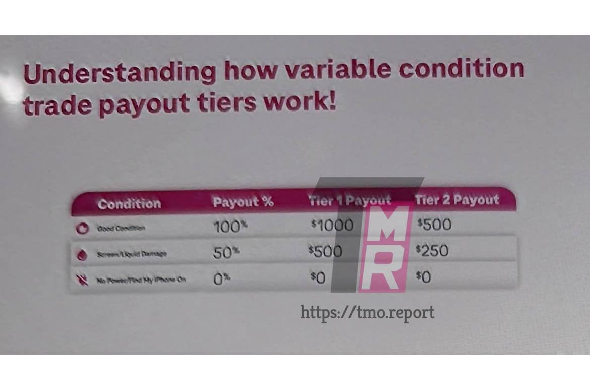 T-Mobile trade in broken damaged devices
