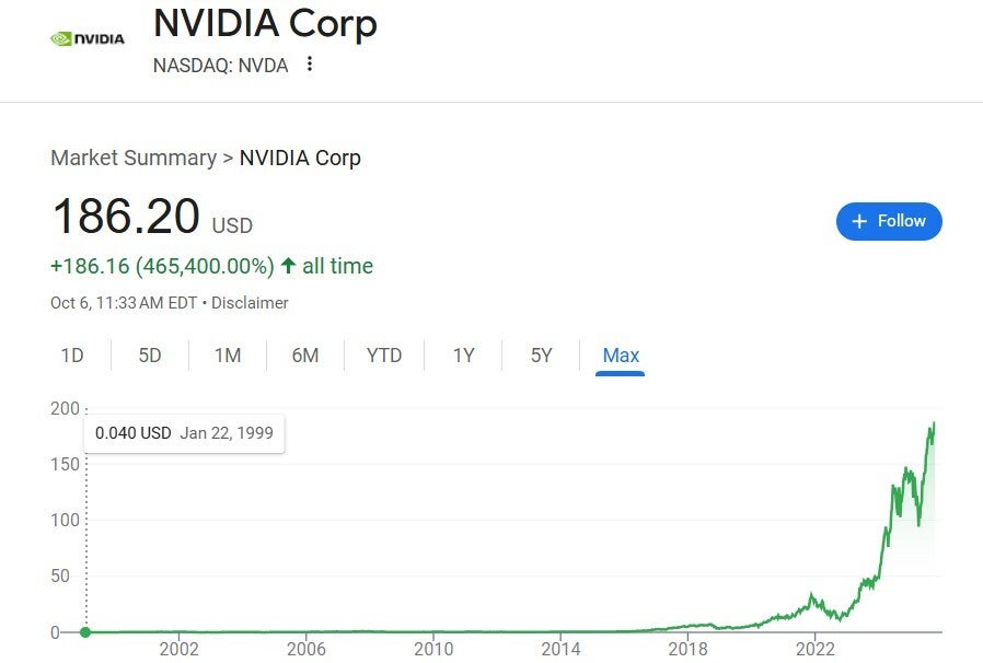 Nvidia's chart shows the incredible rise in the stock that started in 2002. | Image credit-Google - Nvidia's stock falls and recovers after rival AMD scores a big deal with OpenAI