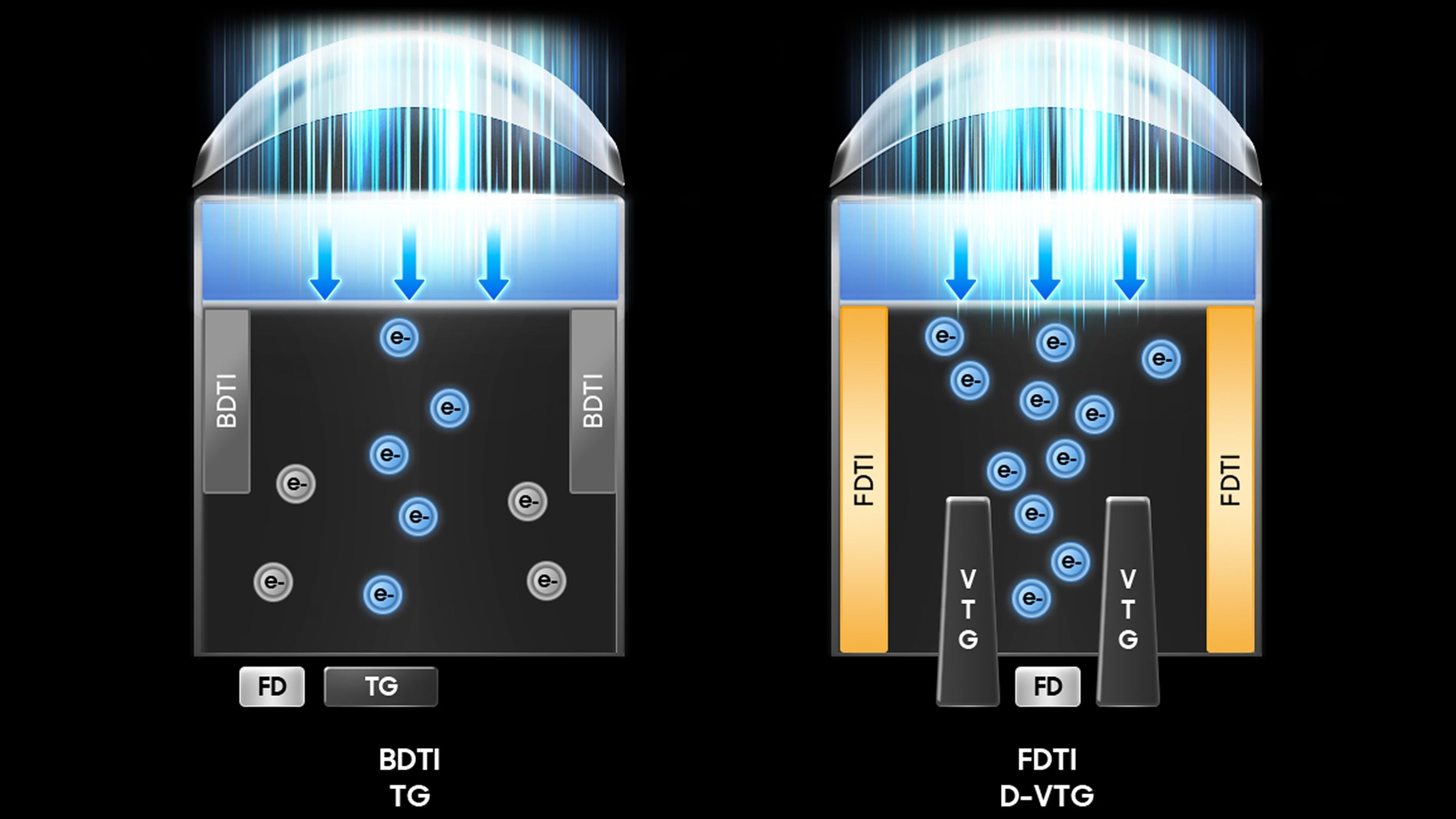 Samsung’s new 200MP camera sensor has tiny pixels that could power your next telephoto zoom camera