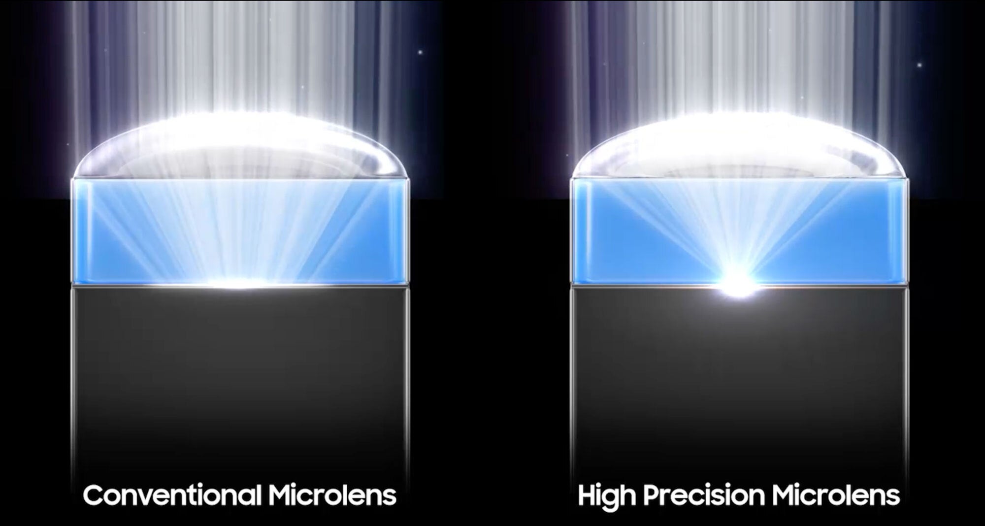 Samsung’s new 200MP camera sensor has tiny pixels that could power your next telephoto zoom camera