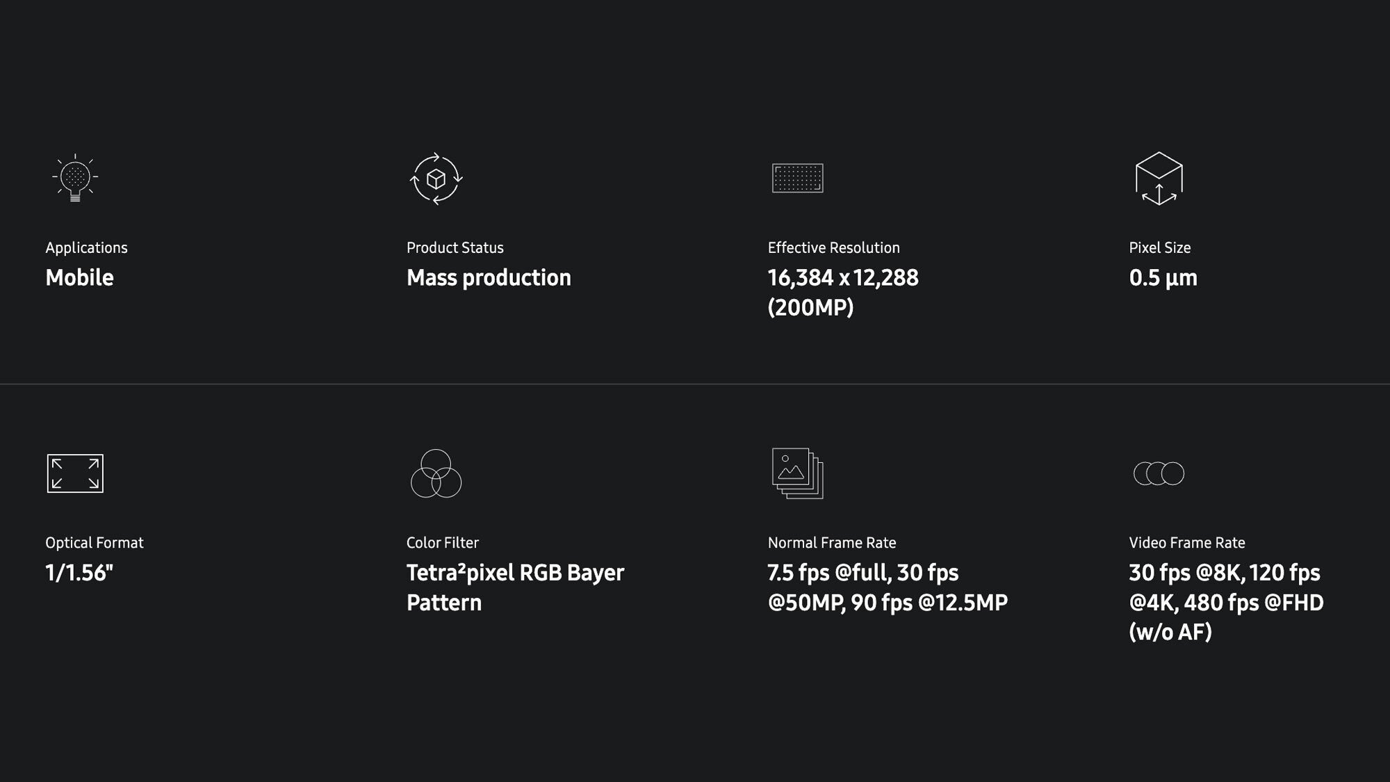 Samsung’s new 200MP camera sensor has tiny pixels that could power your next telephoto zoom camera