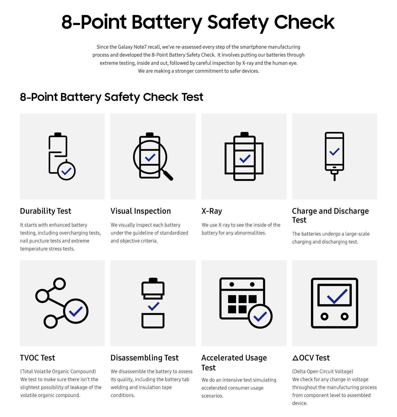 Samsung&#039;s extensive 8-point battery testing system (Image Credit - Samsung) - Why Samsung’s 5,000 mAh battery hasn’t changed in six years, and how Apple finally caught up