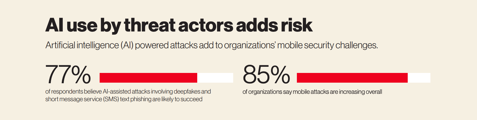 A chart showing part of Verizon's report.