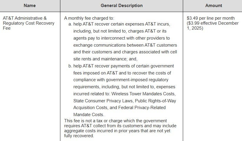 Chart of AT&amp;amp;T&amp;#039;s monthly fees.