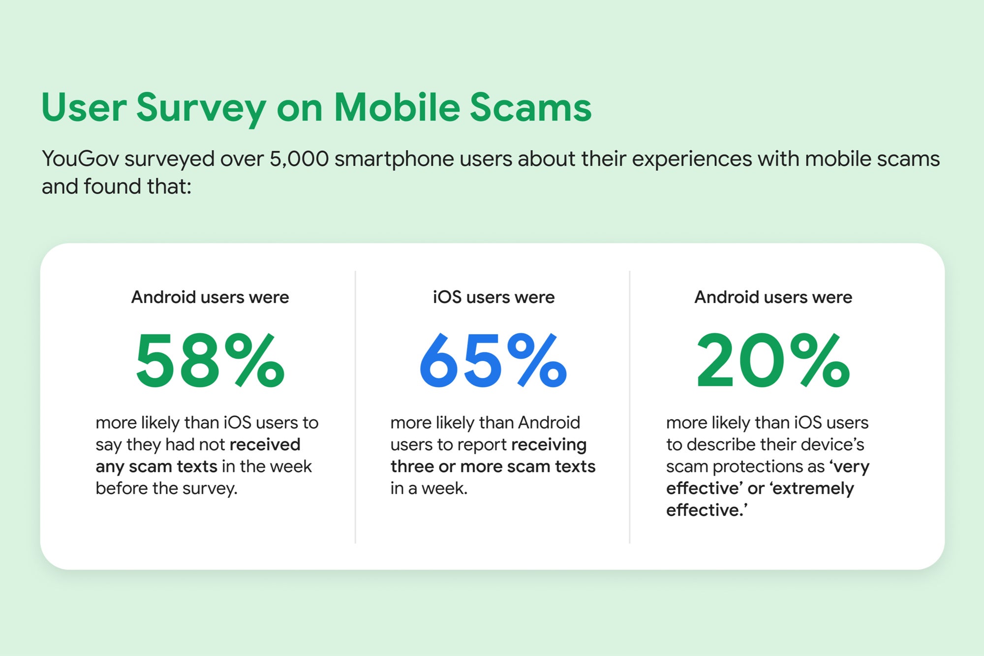 Survey on Users’ Experiences  with Mobile Scams