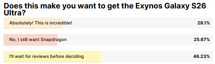 Screenshot of a poll result.