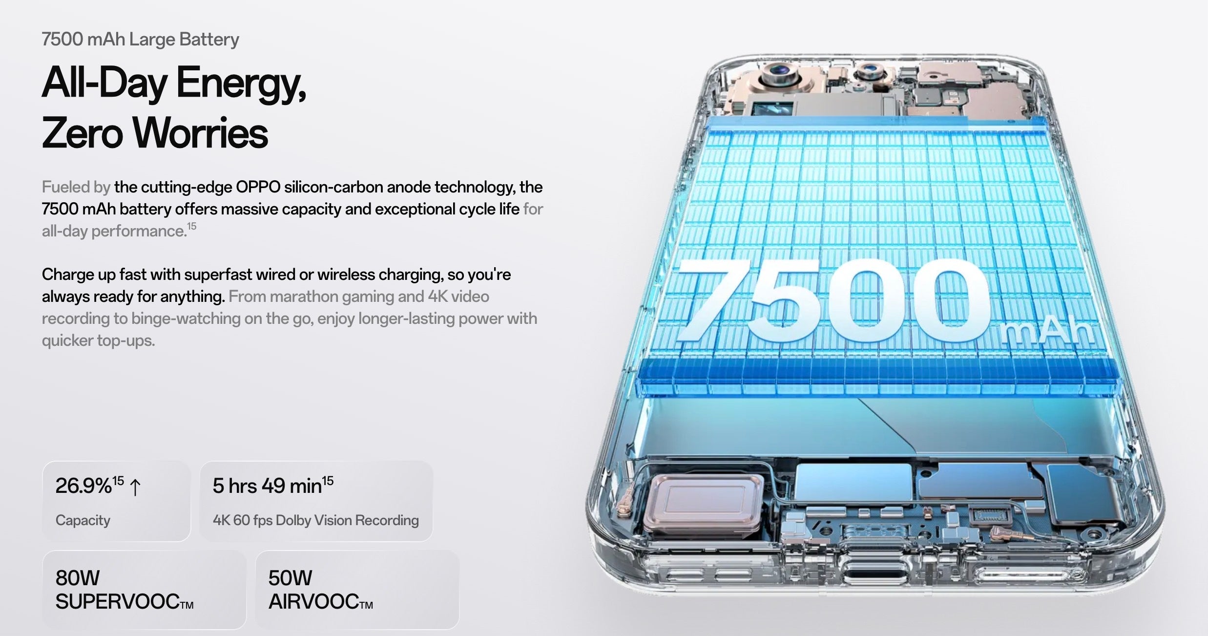 Silicon carbon batteries have now withstood the test of time (Image by Oppo) - Big battery phones are the biggest threat to Samsung and Apple