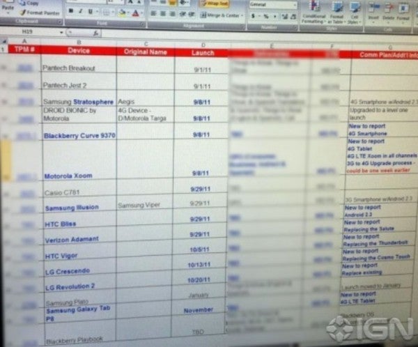 Leaked Verizon roadmap shows September 8th launch for Motorola DROID Bionic - Verizon roadmap confirms September 8th launch for the Motorola DROID Bionic