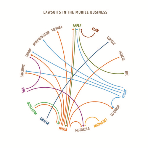 Why the Patent Cold War needs to end