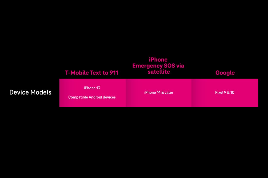 Emergency Services eligibility chart