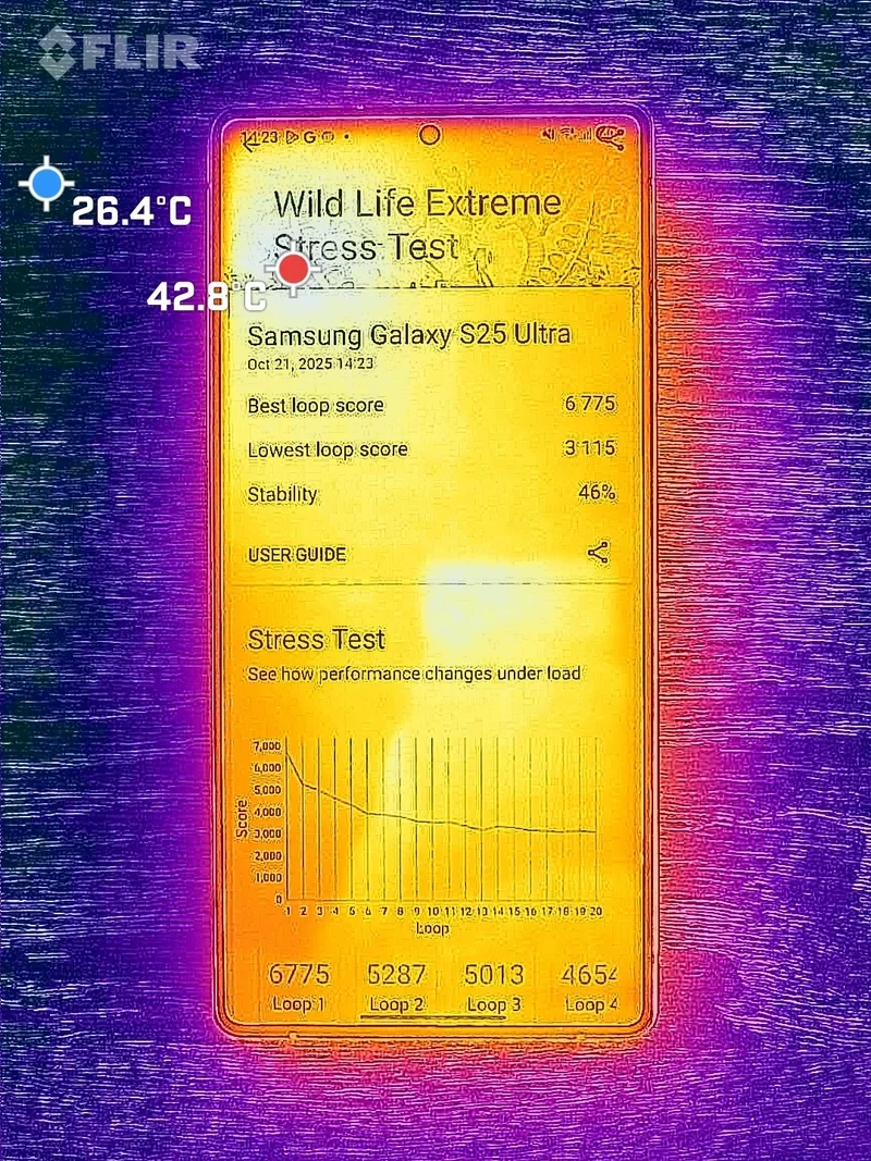 The Snapdragon 8 Elite Gen 5 is fast, but not all phones can handle the heat