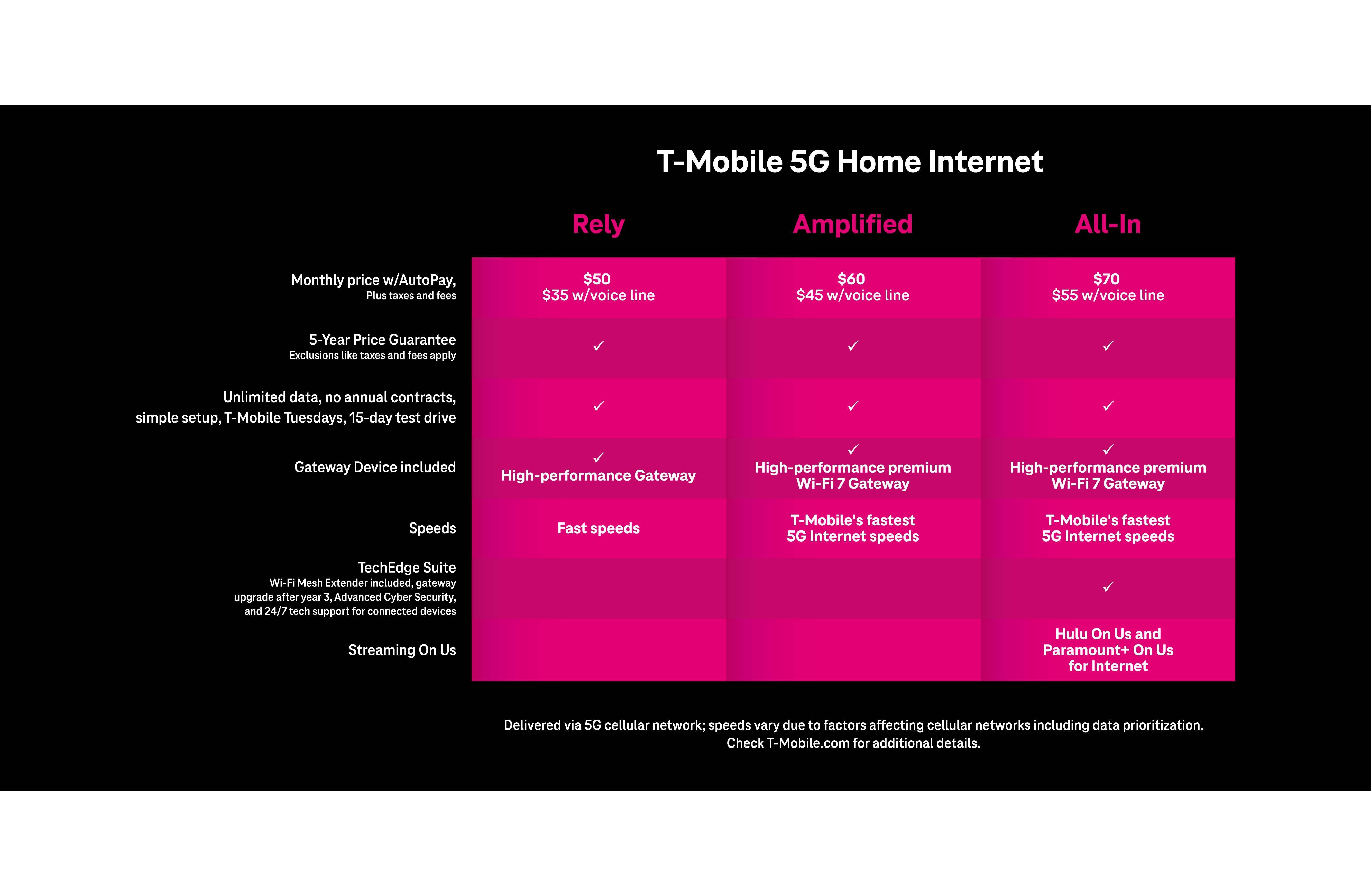 T-Mobile 5g home internet wifi 7