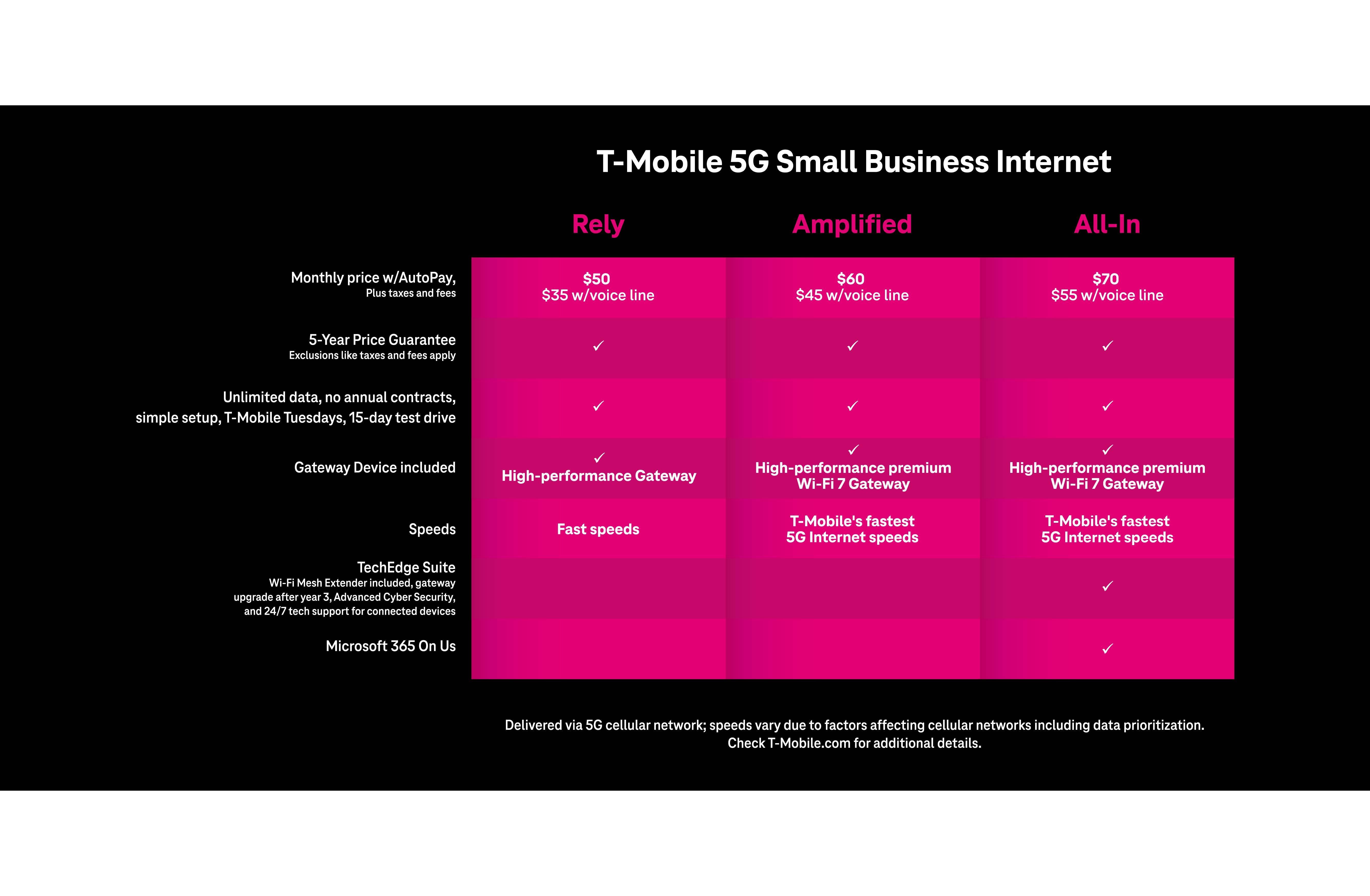 T-Mobile 5g home internet wifi 7