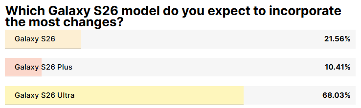 Screenshot of a poll.